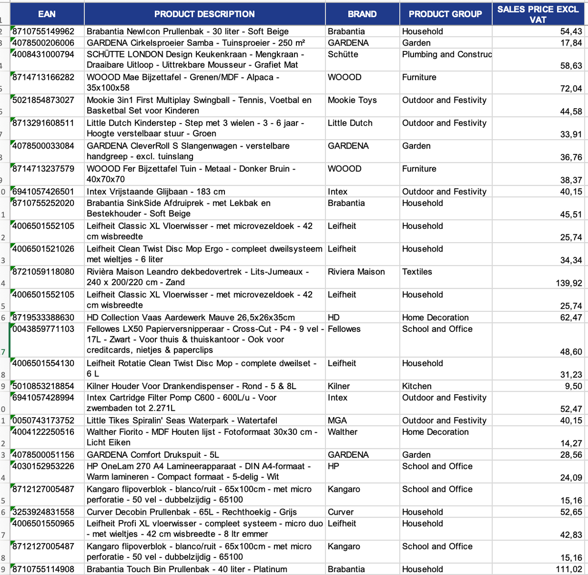 Partij retourgoederen/ Retourpallet afkomstig van bol.com (inclusief excelbestand) 4876
