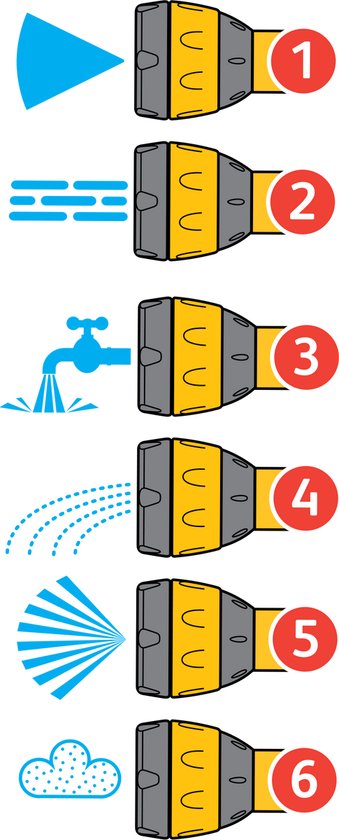 Multi-Spray PLUS Broespistool