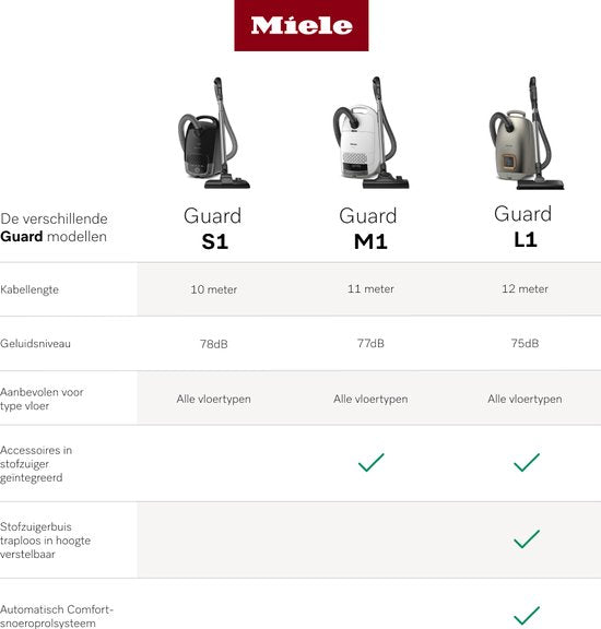 Refurbished Miele Guard L1 Silence - Casagrijs - Stofzuiger